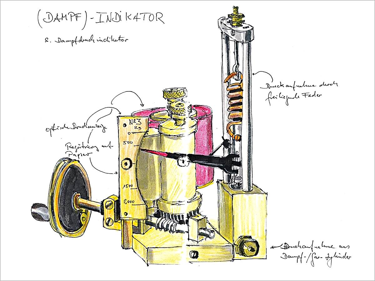 Dampf-Indikator – „ein Leistungsausweis für die Dampfmaschine“. Skizze von Gerd Folkers. Abbildung zur Verfügung gestellt vom Chronos Verlag