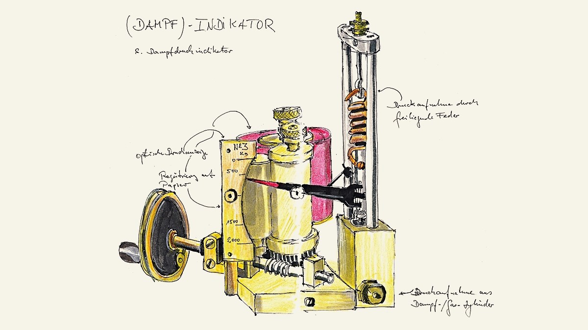 Dampf-Indikator – „ein Leistungsausweis für die Dampfmaschine“. Skizze von Gerd Folkers. Abbildung zur Verfügung gestellt vom Chronos Verlag